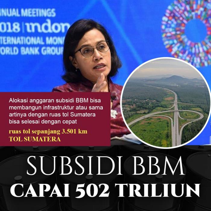 Mendukung Penyesuaian Harga BBM